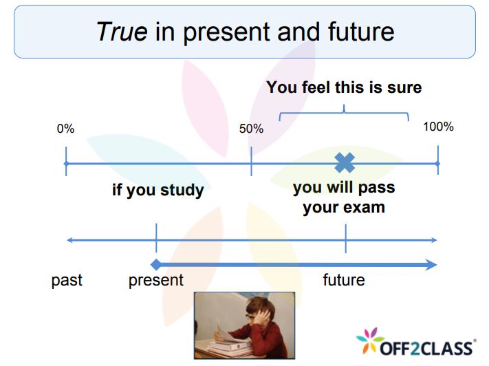 How To Teach Conditionals - True In The Present And Future - Free ESL lesson plan 