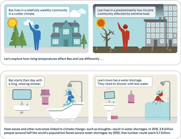 comic strip of two individuals living in two very different communities,