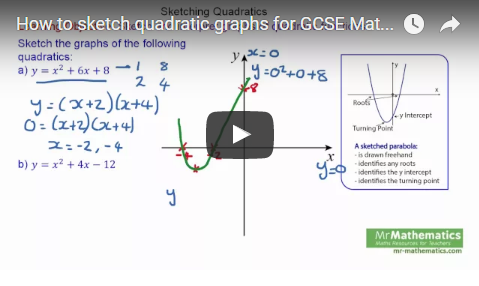 How to sketch quadratic graphs