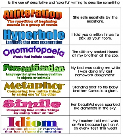 Figurative Language HyperDoc Lesson For Teachers, Parents and Students