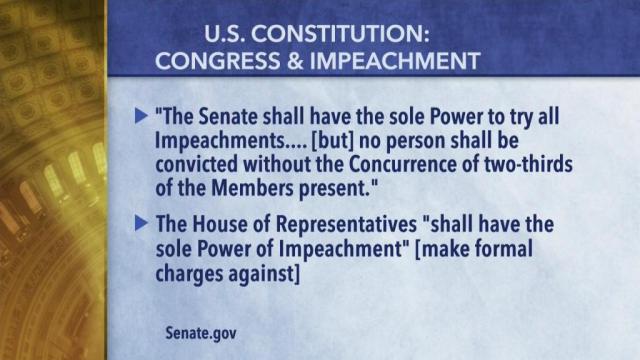 Lesson Plan: Congress' Power of Impeachment
