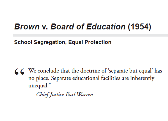 Brown v. Board of Education Classroom Activities