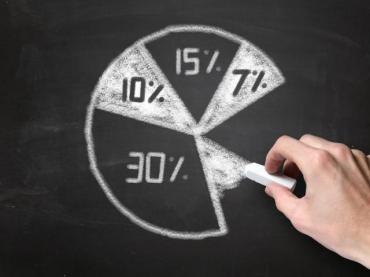 Introduction to Ratios