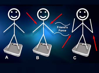Recognizing Forces: Does the Floor Know when You Put on Weight?